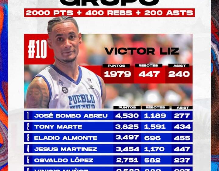  Víctor Liz a solo 21 puntos para convertirse en el décimo jugador con la combinación de 2 mil puntos, 400 rebotes y 200 asistencias